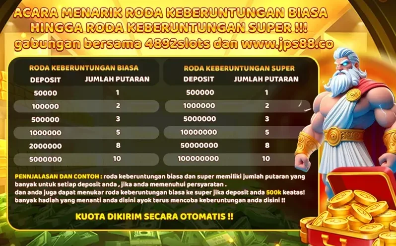 Acara Menarik Roda Keberuntungan Biasa Hingga Roda Keberuntungan Super